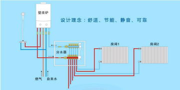 家用暖氣片的全面指南 安裝、維護與技術服務詳解